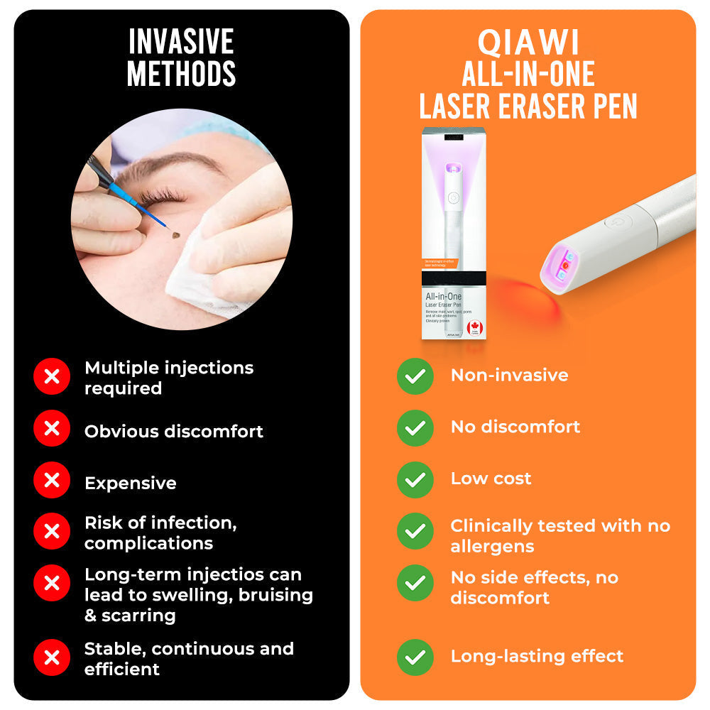 ✨All-in-One CO₂ Laser Eraser Pen | Removes Moles, Warts, Skin Flaws & Pigmentation