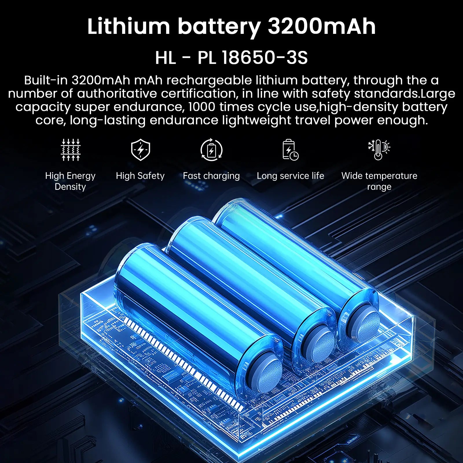 A detailed graphic of the H1P projector's internal 3200mAh lithium battery. The image highlights its key features such as high energy density, safety, fast charging, and long service life.