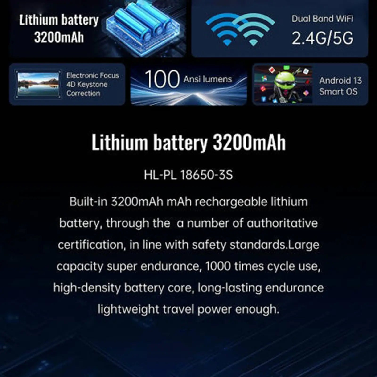 A graphic highlighting the H1P projector's core features, including its built-in 3200mAh lithium battery, dual-band 2.4G/5G WiFi, and Android 13 Smart OS.