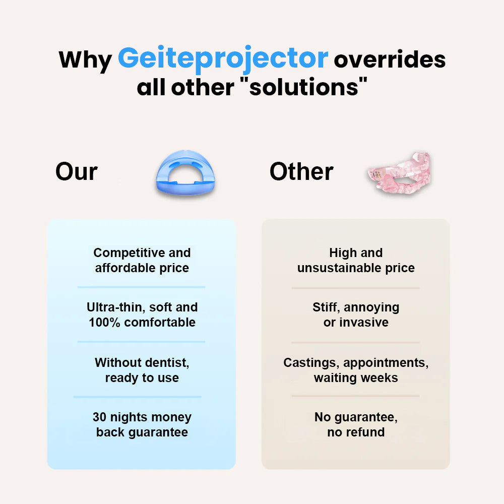 Geiteprojector™  Professional intelligent anti-snoring device