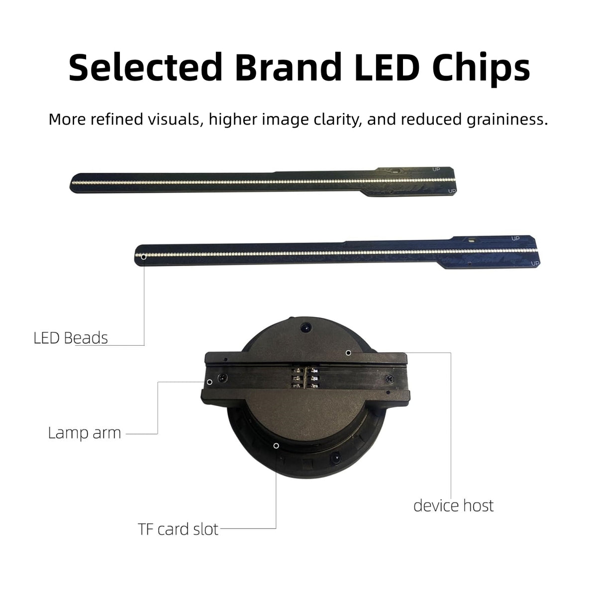 🎉 Hot Sale 🔥 3D Hologram LED Fan Projector - Create Your Own Personalized 3D Visual Display😍