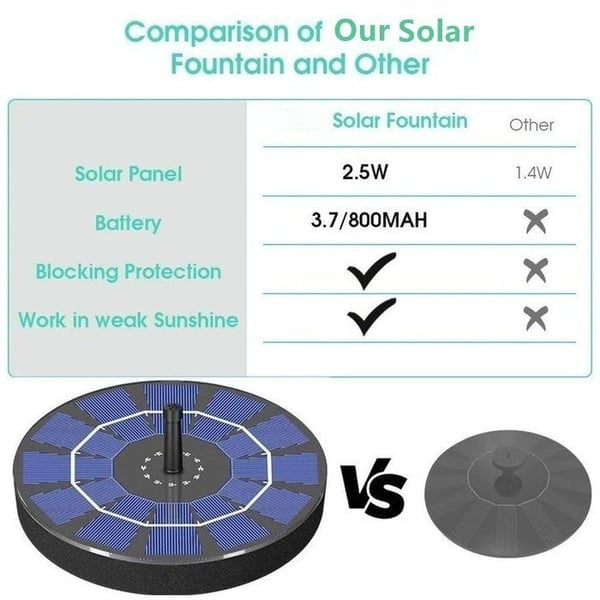 🔥Solar-Powered Birdbath Fountain – Bring Your Garden to Life!