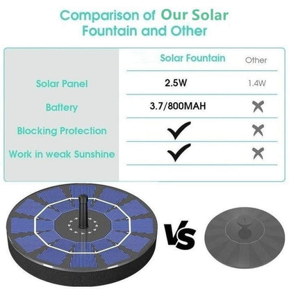 🔥Solar-Powered Birdbath Fountain – Bring Your Garden to Life!