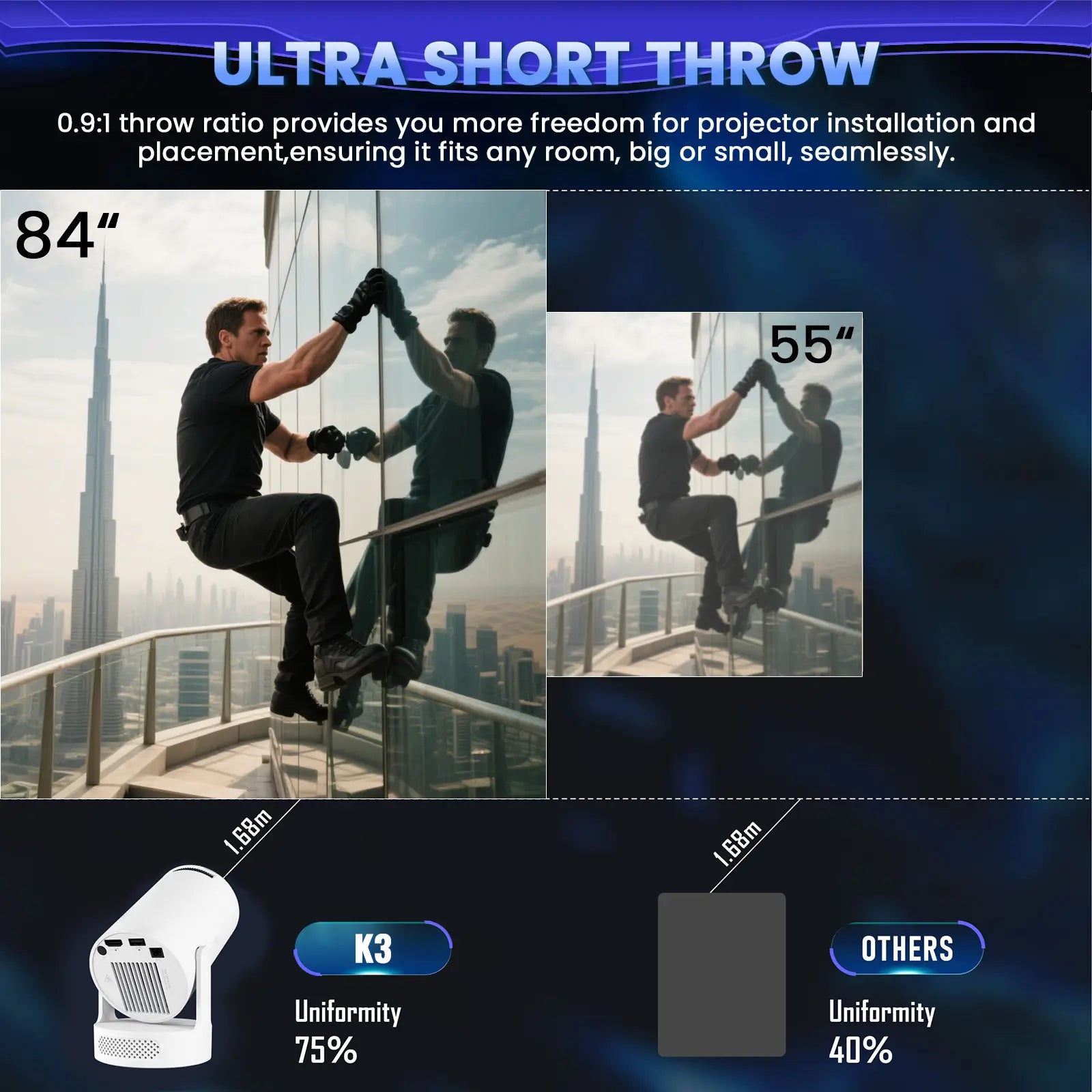Geitepor K3 projector ultra short throw comparison, 84-inch image at 1.68m distance with 75% uniformity vs others
