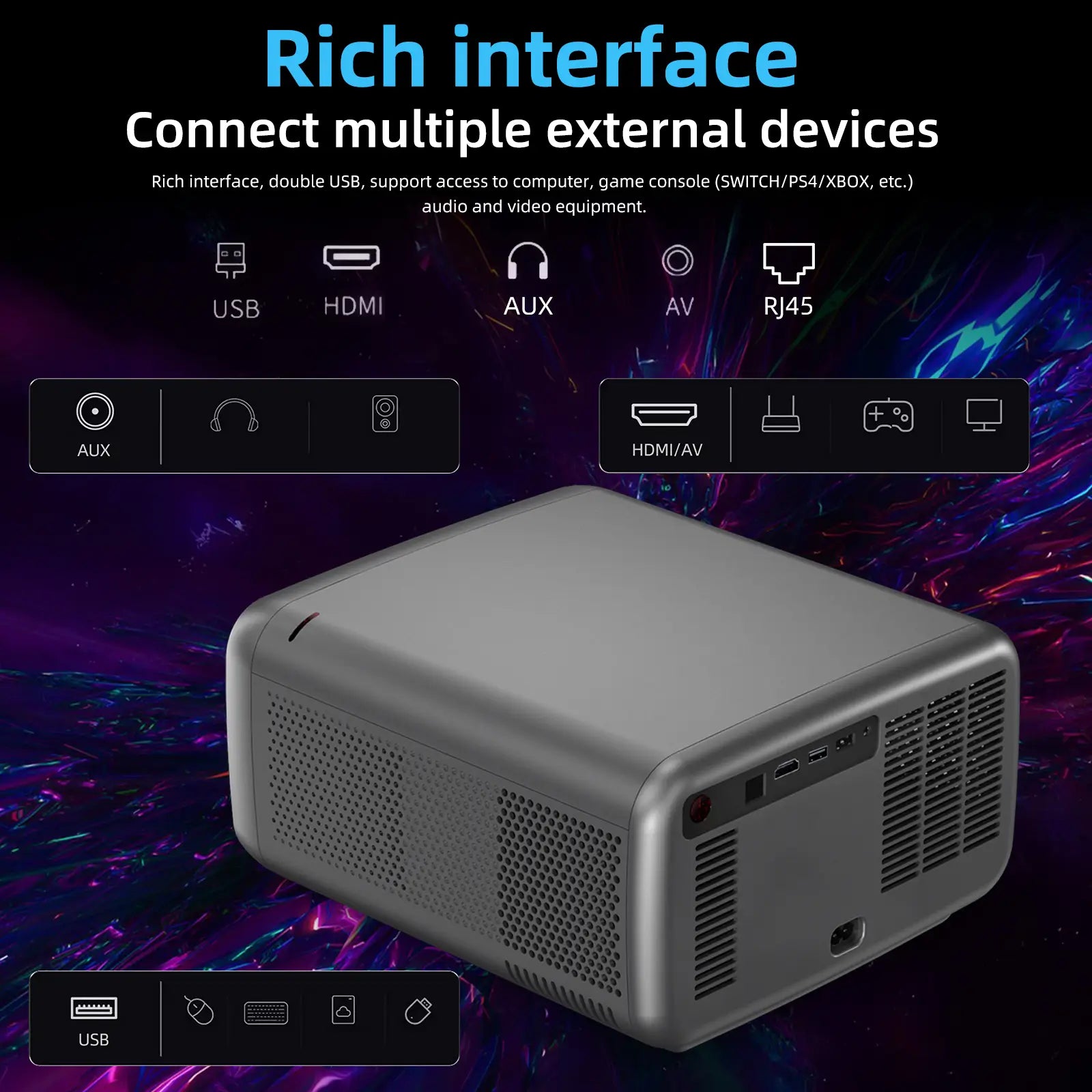 Geitepor LJ5 projector with rich interface, multiple ports including USB, HDMI, AUX, AV, and RJ45 for connecting PC, laptop, console, and speakers