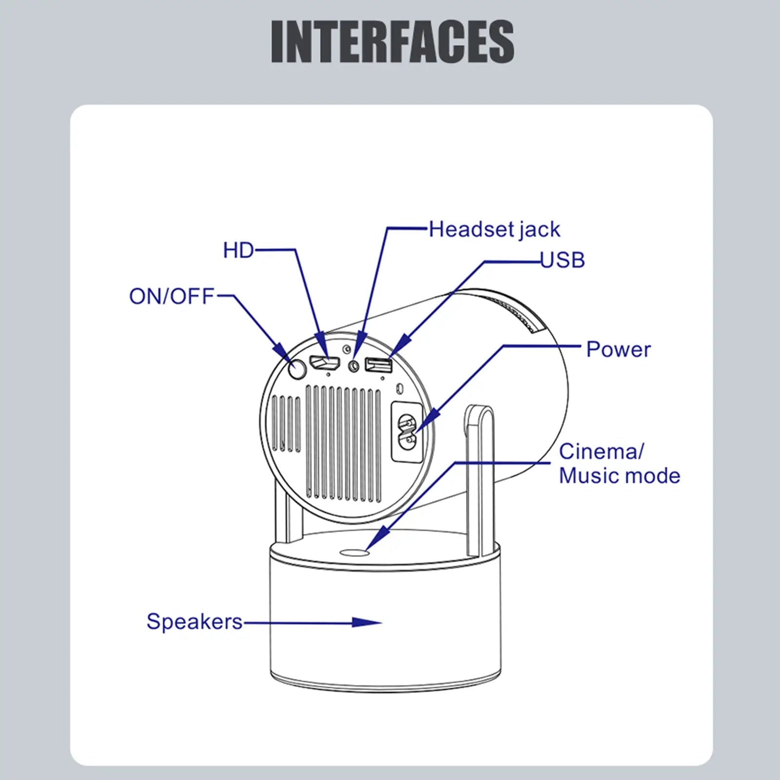 Geitepor Y2-KTV projector interface diagram showing HDMI, USB, power, headset jack, speakers, and cinema/music mode switch