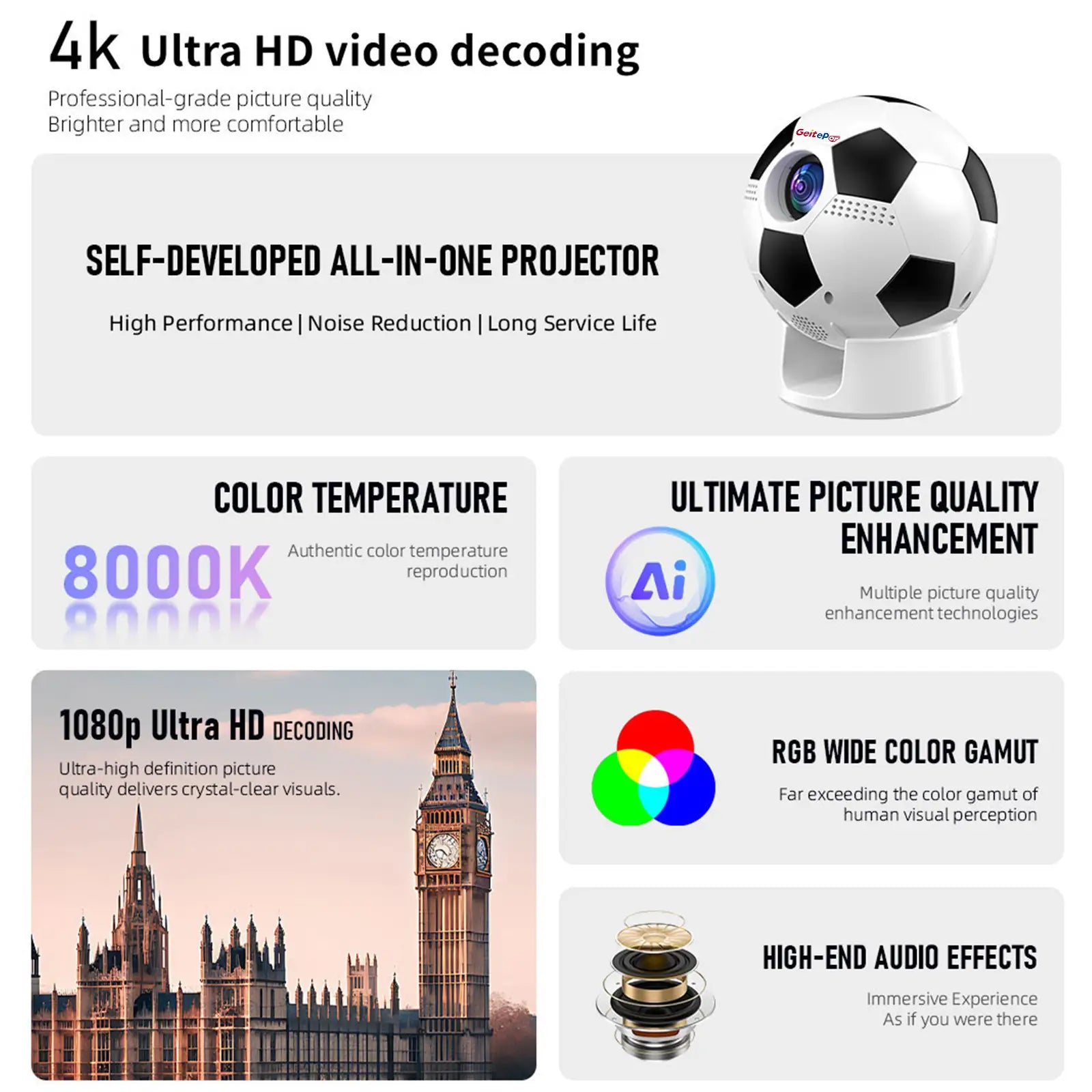 GeitePor Y6 projector's advanced image quality features, highlighting 4K decoding support, native 1080P, 8000K color temperature, and AI picture enhancement.