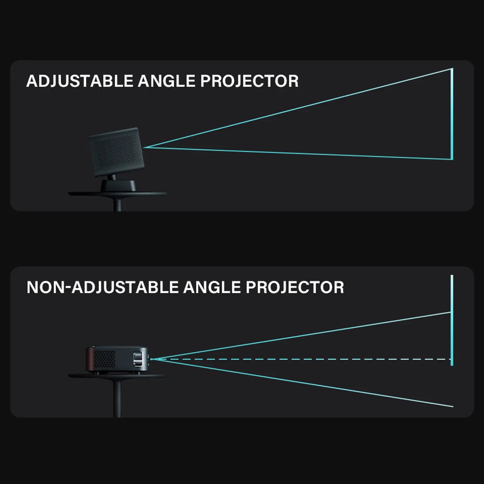 A diagram comparing the P50's built-in adjustable angle for easy aiming versus a non-adjustable projector that requires being propped up.