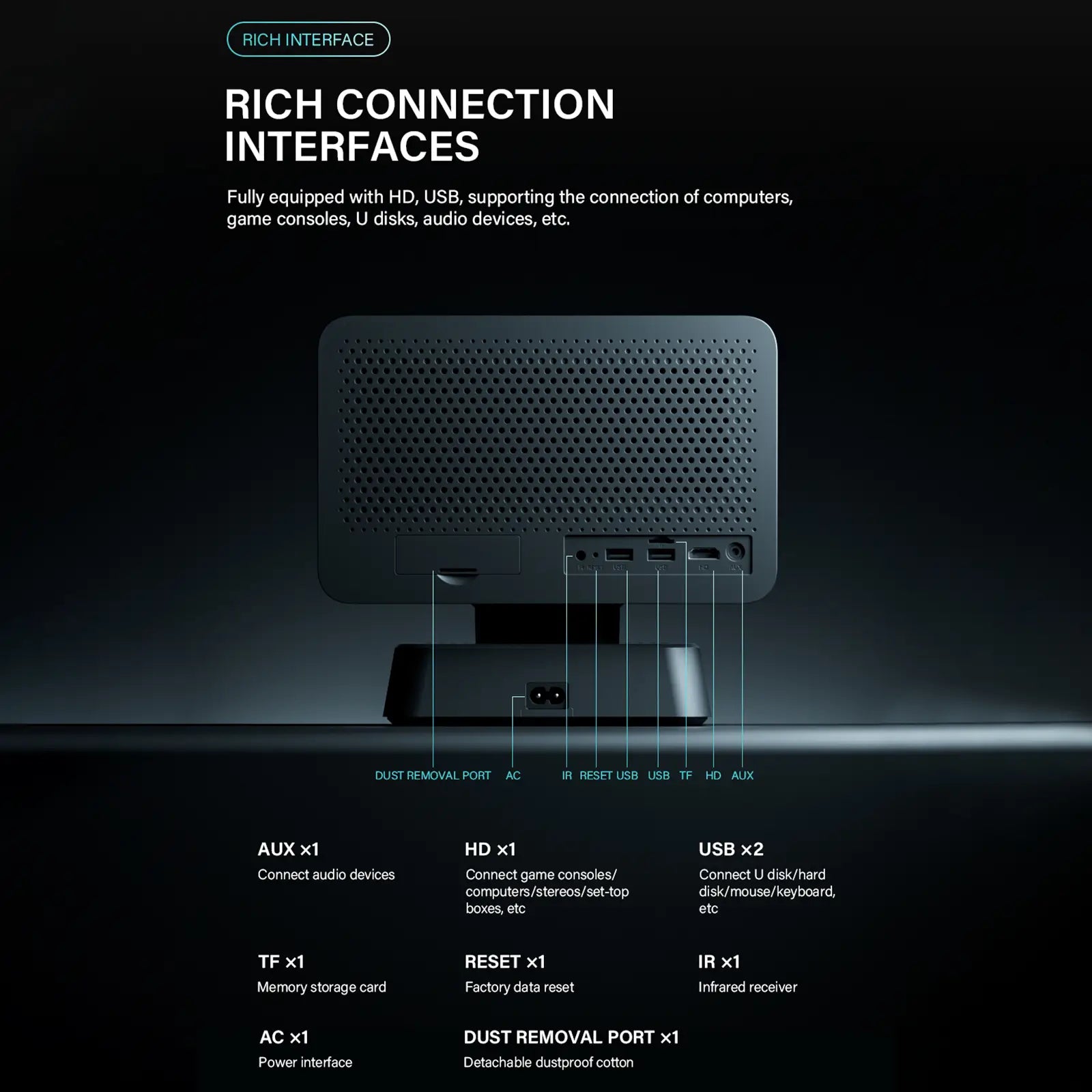 The back panel of the P50 projector, detailing its rich connection interfaces including HD, USB, AUX, TF, and a unique dust removal port.