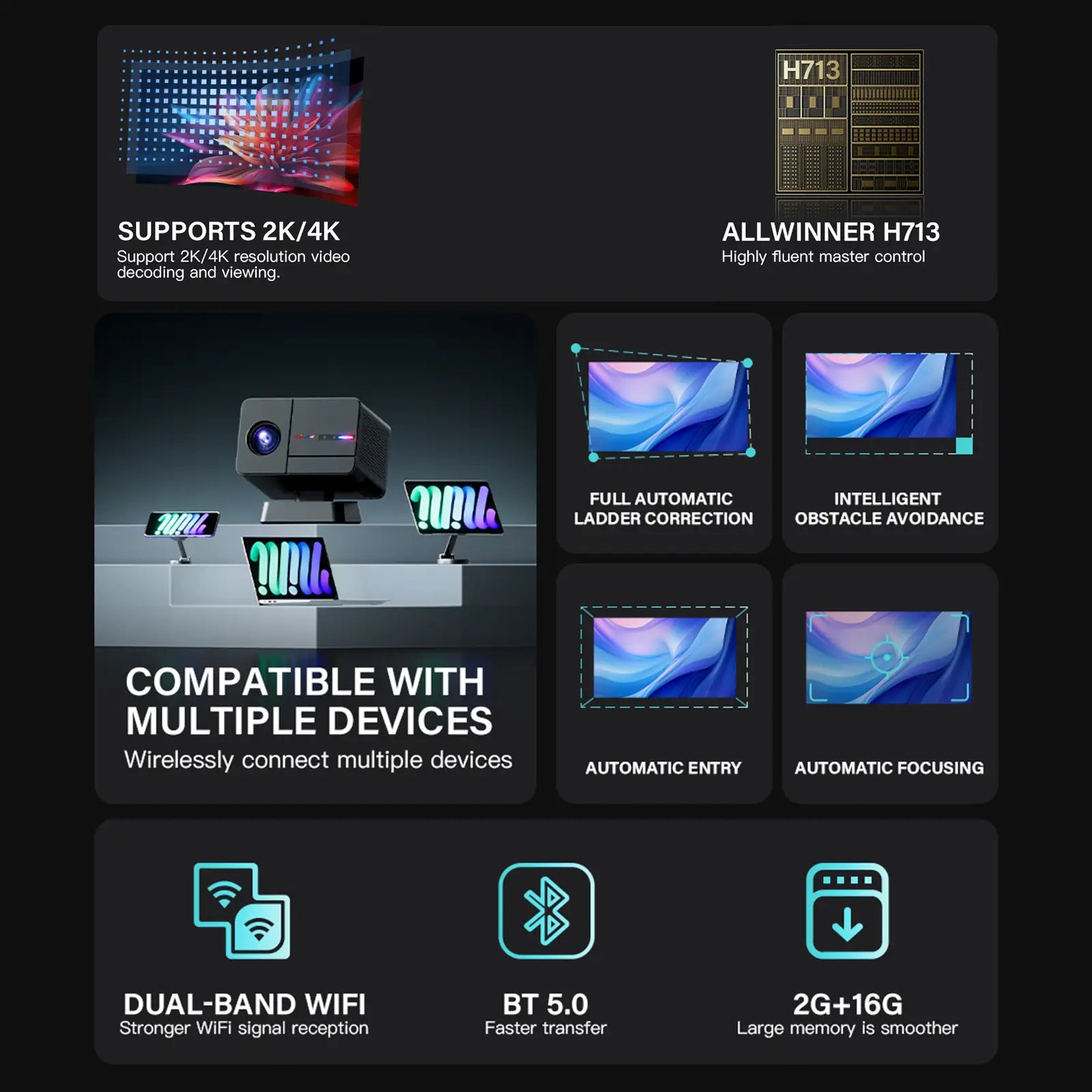 An infographic detailing the smart features of the P50 projector, including the Allwinner H713 chip, auto focus, auto keystone, obstacle avoidance, and dual-band WiFi.