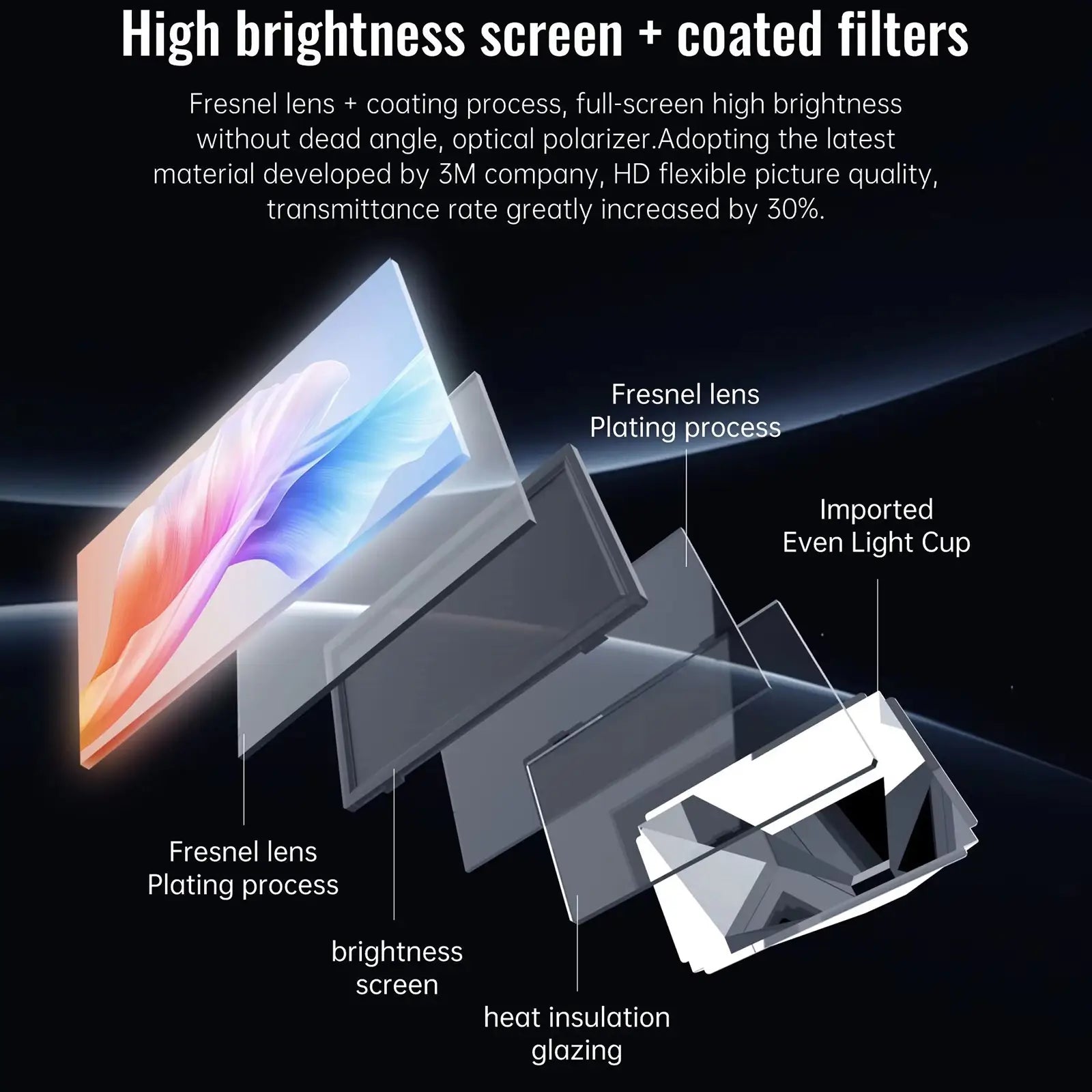 An exploded view of the R3P projector's advanced optical engine, showing the coated filters and Fresnel lens that create a high-brightness screen.