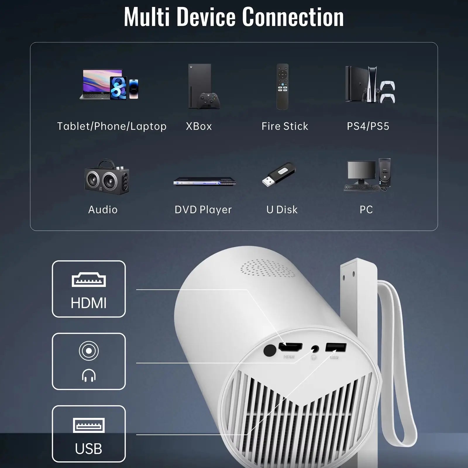 An infographic detailing the R3P projector's multi-device connectivity, showing its HDMI and USB ports and compatibility with consoles like PS5 and Xbox.